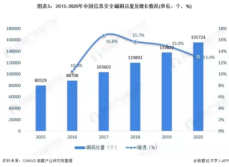 居家办公背后，办公安全成最大隐患