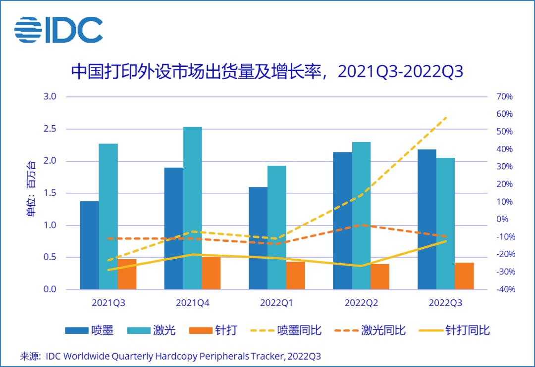 盘点2022打印复印行业大事记